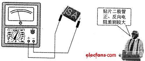 圖1 貼片二極管正、負極判別示圖